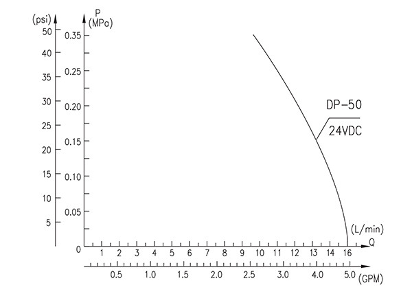 dp-50 diaphragm pump